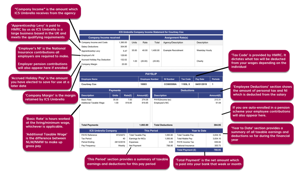 Pay Through Umbrella Companies – A Comparison With Direct Pay